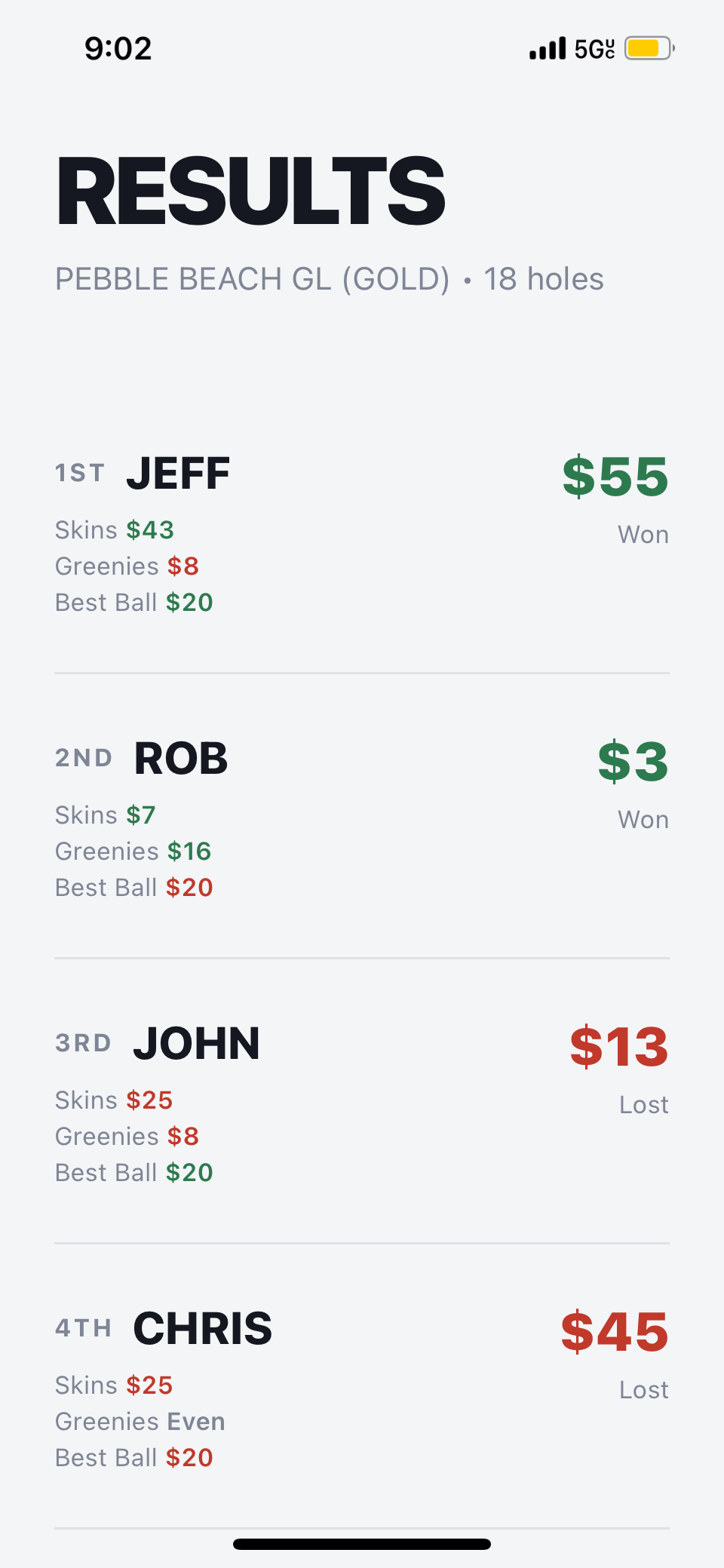 Final results with settle-up calculations